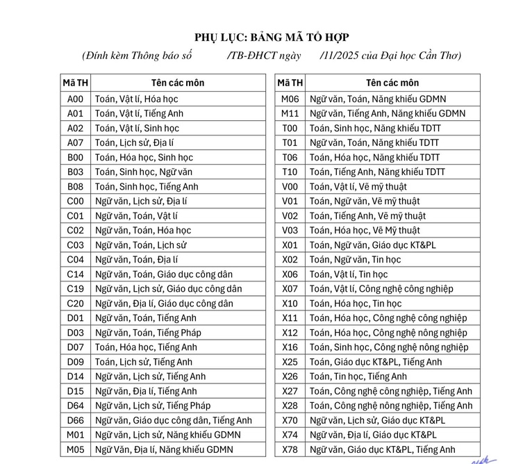 đại học Cần Thơ - Ảnh 2.