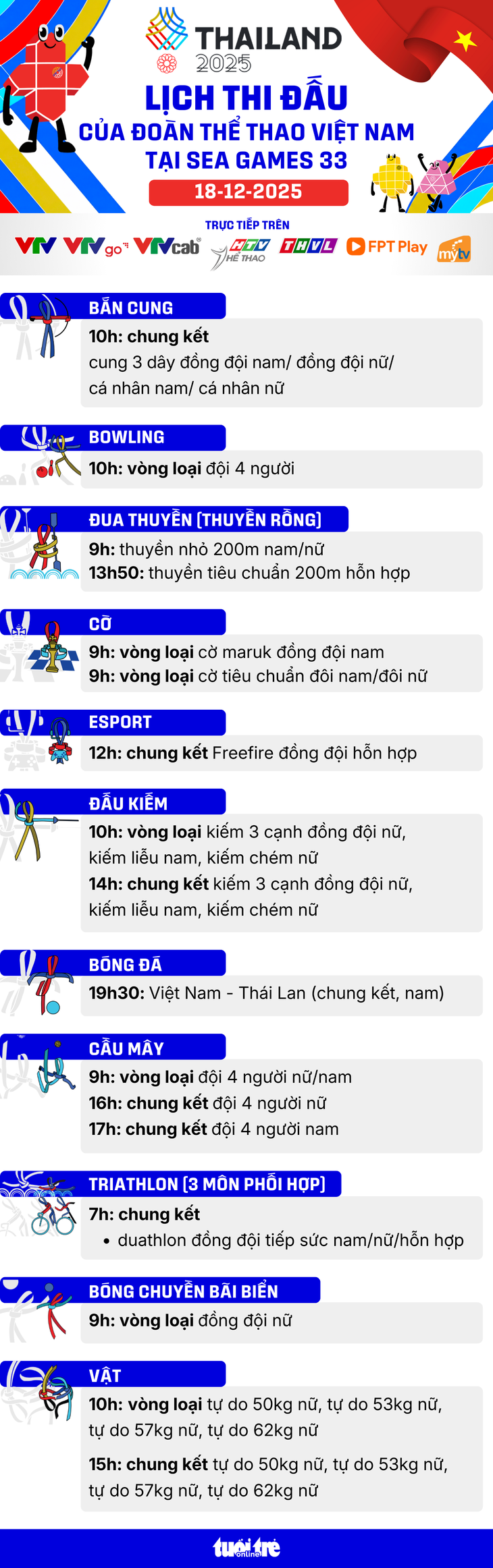 sea games 33 - Ảnh 1.