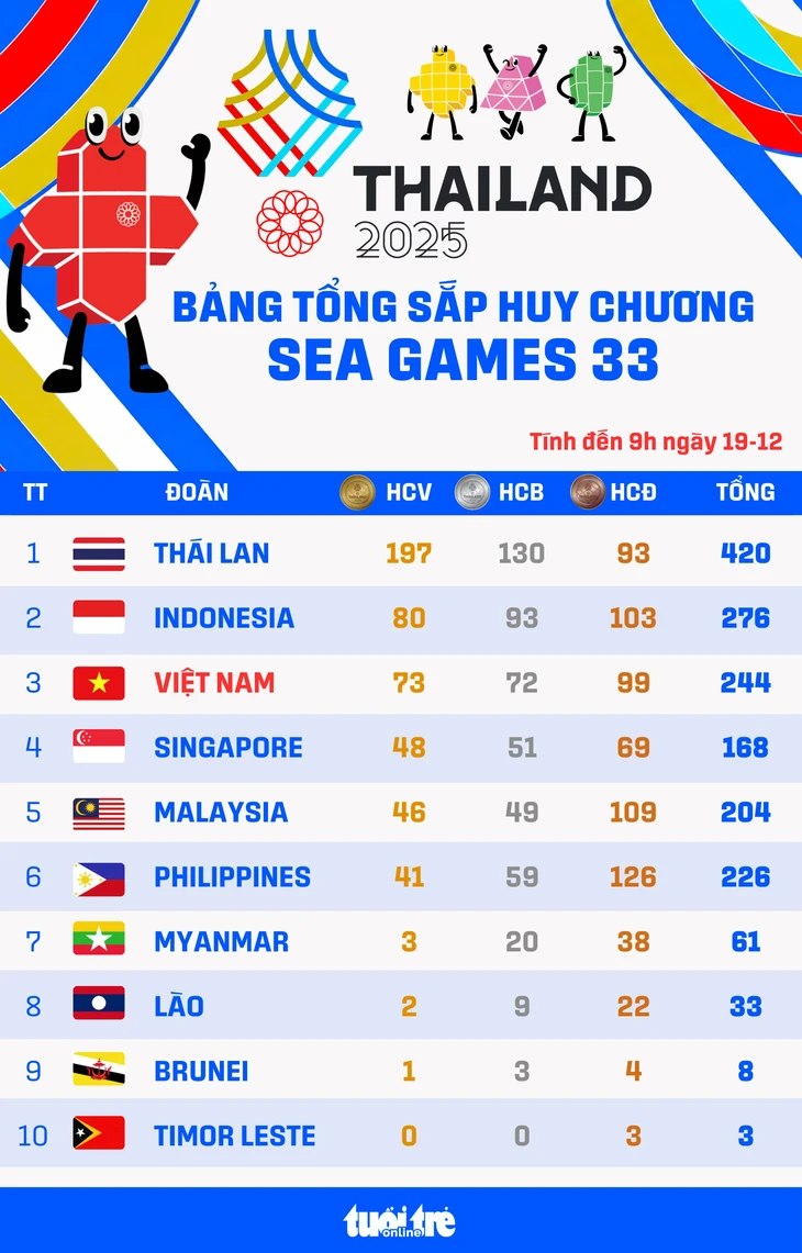 SEA Games - Ảnh 1.