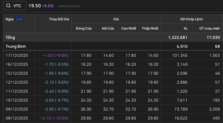 Diễn biến bất thường của loạt cổ phiếu sau tin thoái vốn nhà nước - Ảnh 2.