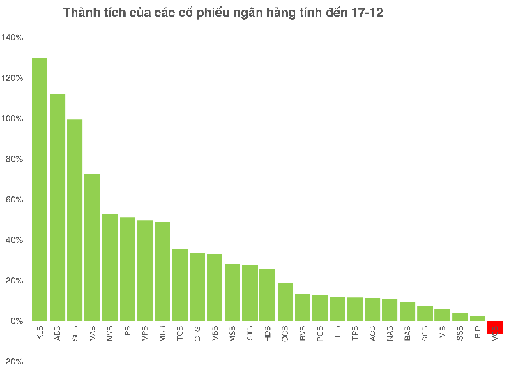 ngân hàng - Ảnh 2.