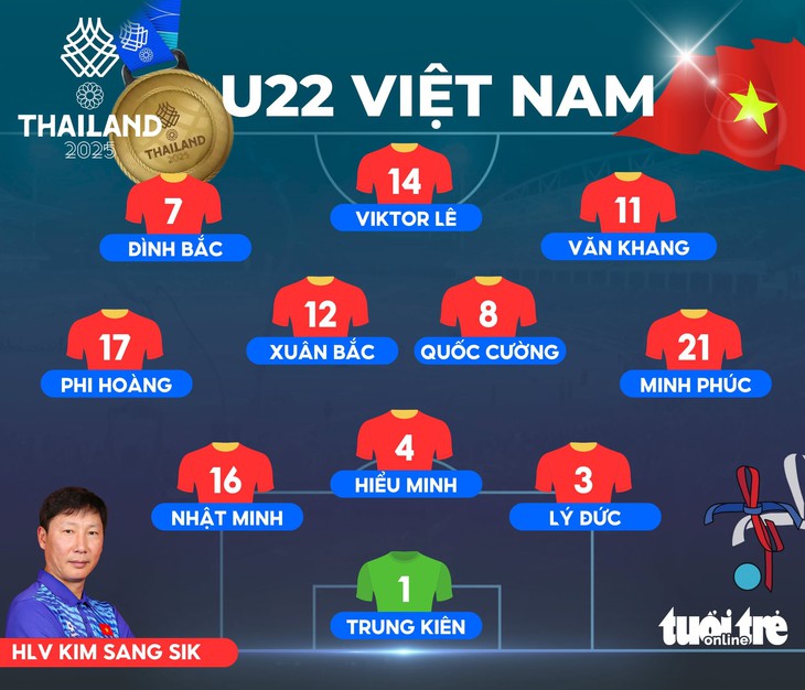 U22 Việt Nam - Ảnh 2.