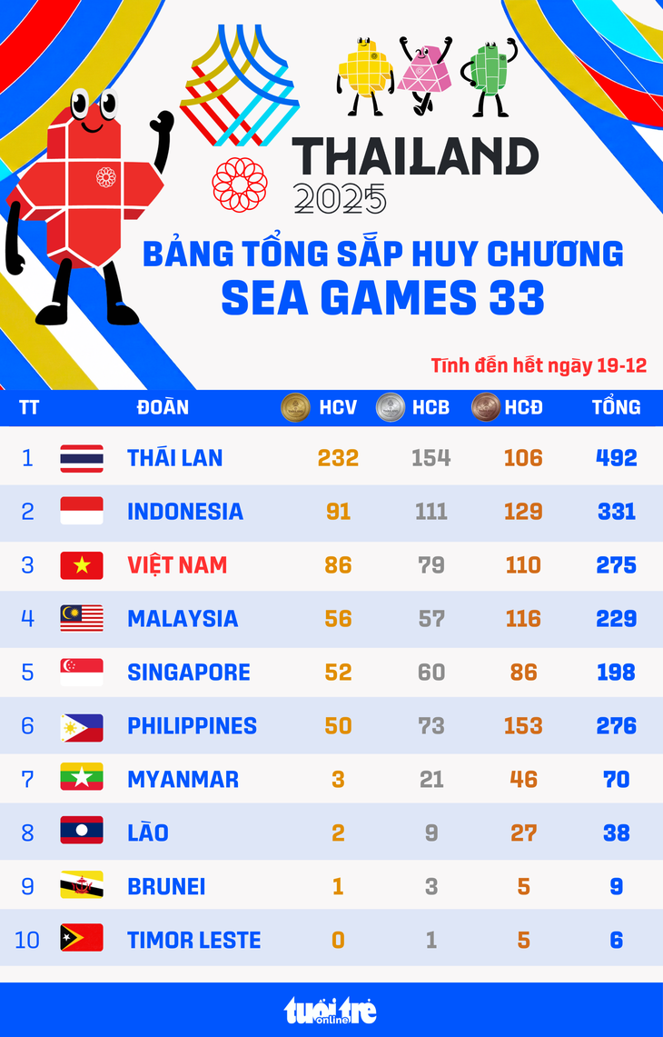 SEA Games - Ảnh 1.