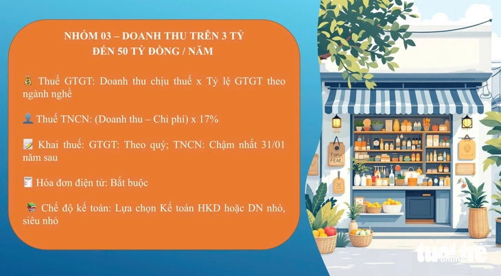 Hộ kinh doanh - Ảnh 2.