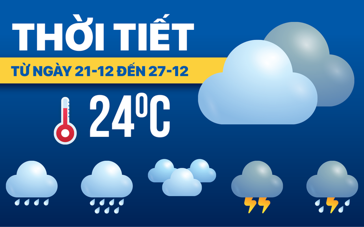 Thời tiết hôm nay 22-12:  Nhiệt độ Bắc Bộ lại giảm, Nam Bộ nắng - Ảnh 3.