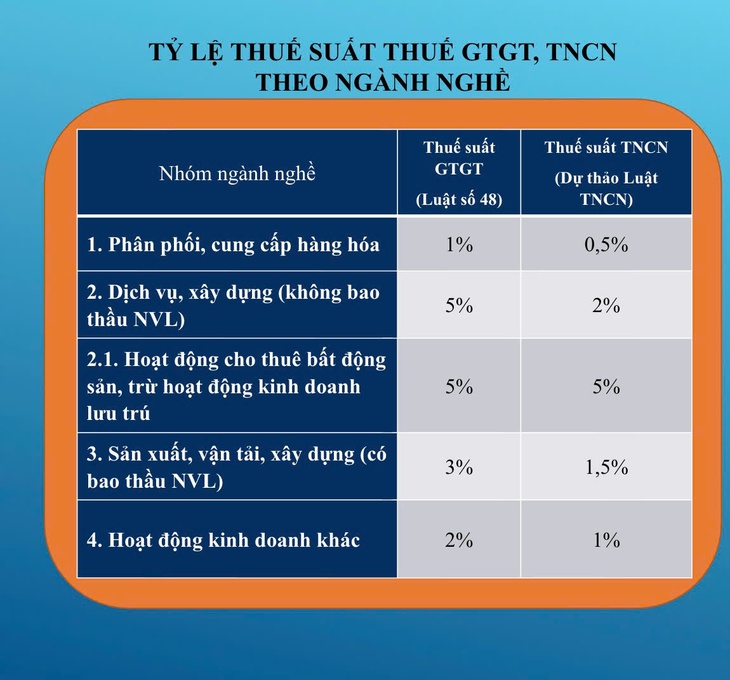 Hộ kinh doanh - Ảnh 4.