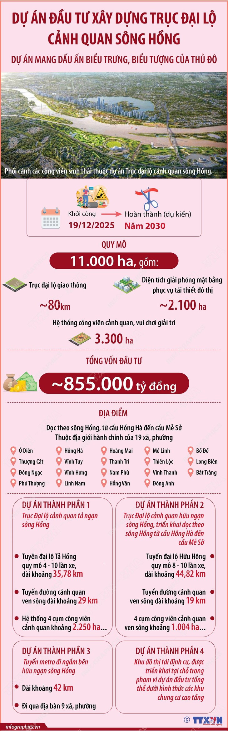 Trục đại lộ cảnh quan sông Hồng - Ảnh 3.