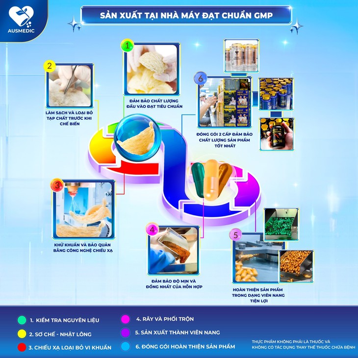 Yến sào dạng viên nang - tiện lợi và chính xác - Ảnh 2.