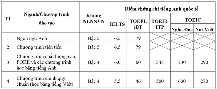 Đại học Kinh tế quốc dân - Ảnh 2.