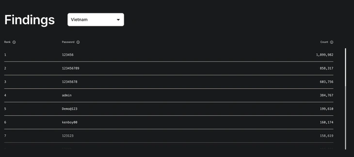 mật khẩu - Ảnh 1.