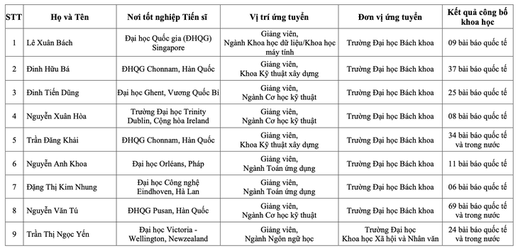 nhà khoa học - Ảnh 2.