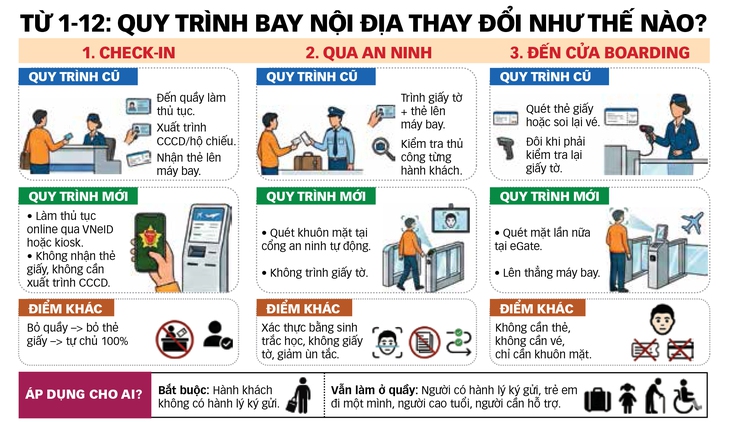 ký gửi hành lý - Ảnh 2.