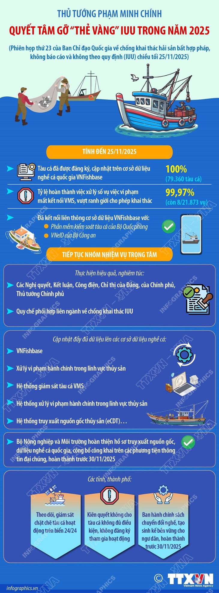 IUU - Ảnh 2.