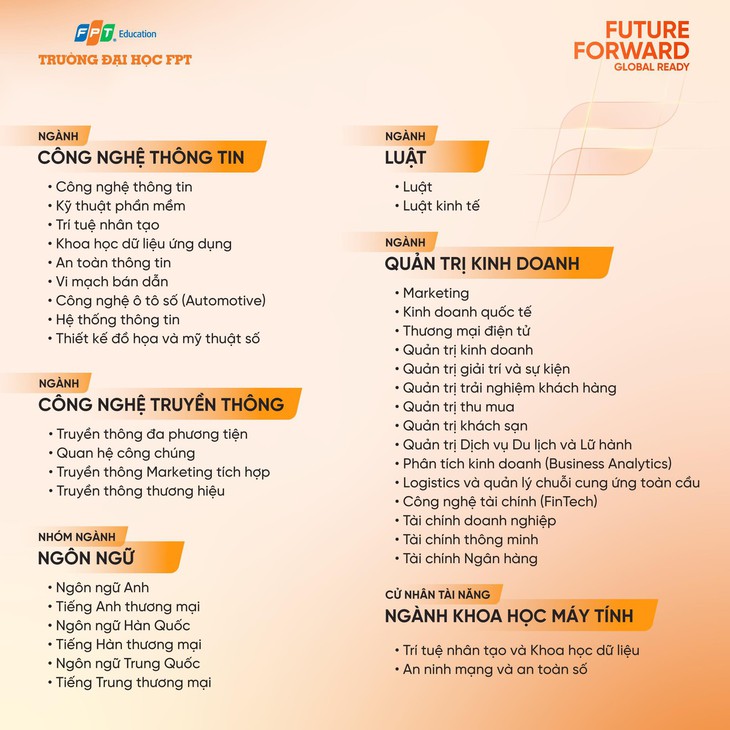 Trường ĐH FPT mở rộng ngành học theo xu hướng việc làm tương lai - Ảnh 2.