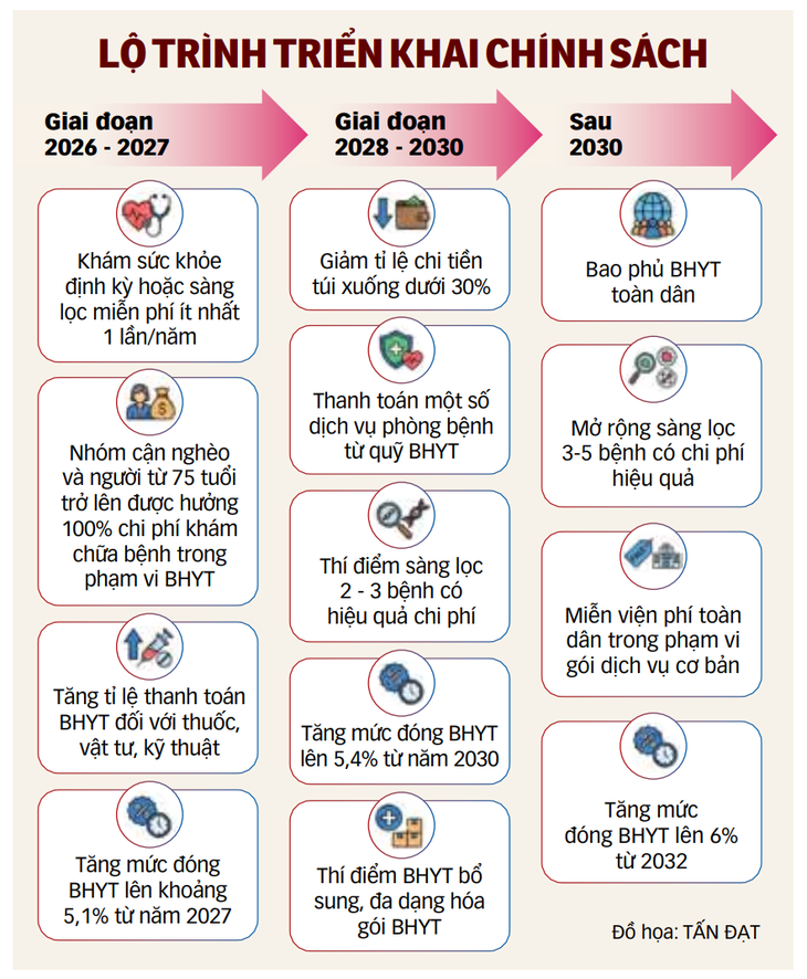 miễn viện phí - Ảnh 2.