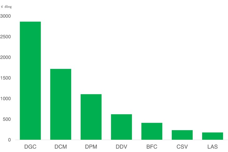 Cổ phiếu tốt biến động bất thường: Tín hiệu cảnh báo mới cho thị trường chứng khoán? - Ảnh 4.