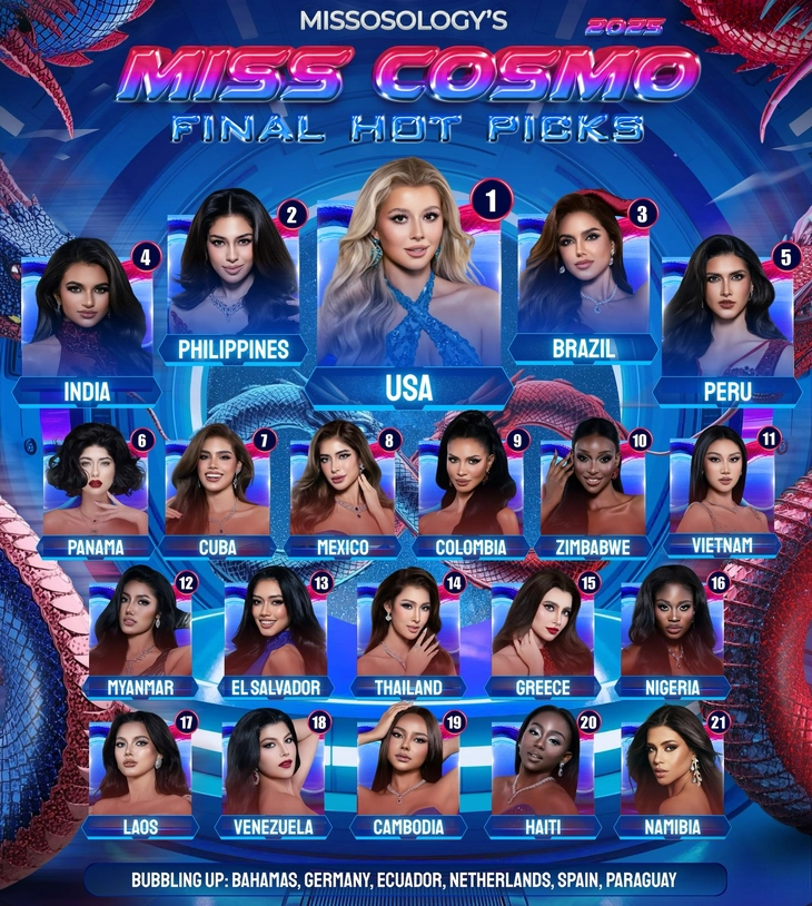 Missosology dự đoán người đẹp Mỹ đăng quang Miss Cosmo 2025, Phương Linh vào top 21 - Ảnh 1. Miss Cosmo - Ảnh 1.