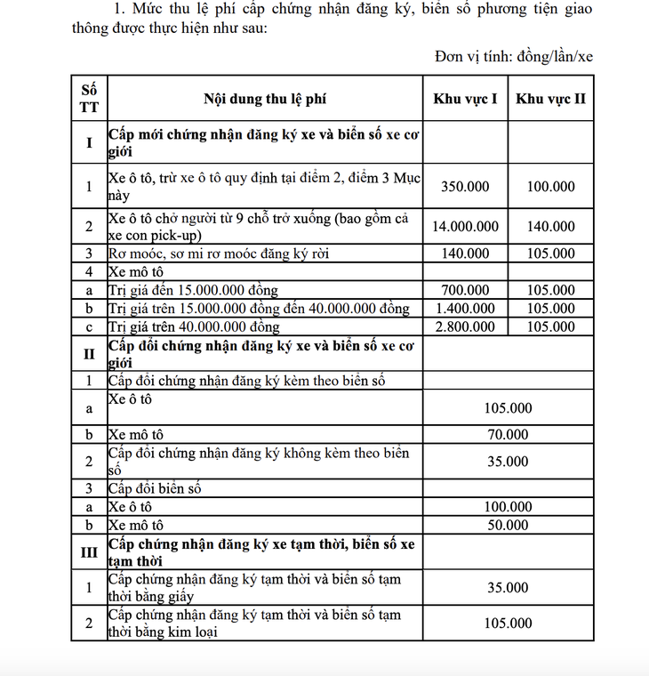 cấp biển số - Ảnh 2.