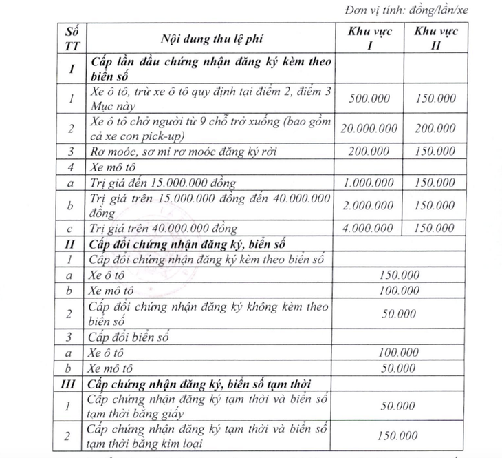 cấp biển số - Ảnh 3.