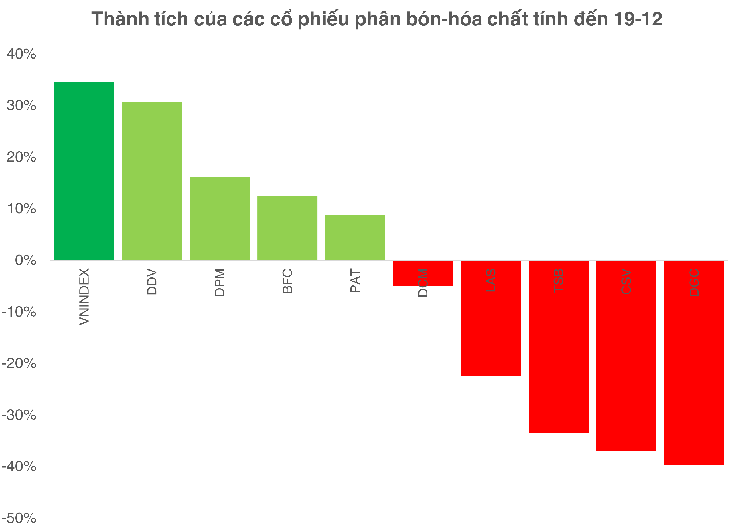 Cổ phiếu tốt biến động bất thường: Tín hiệu cảnh báo mới cho thị trường chứng khoán? - Ảnh 2.
