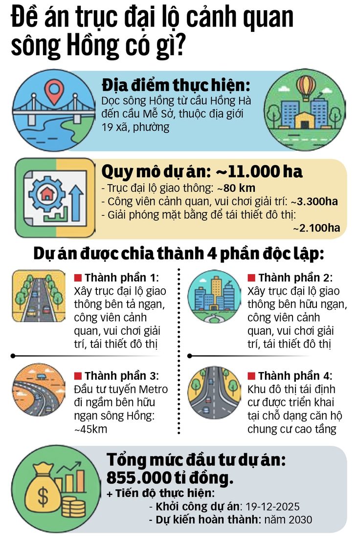 sông Hồng - Ảnh 4.