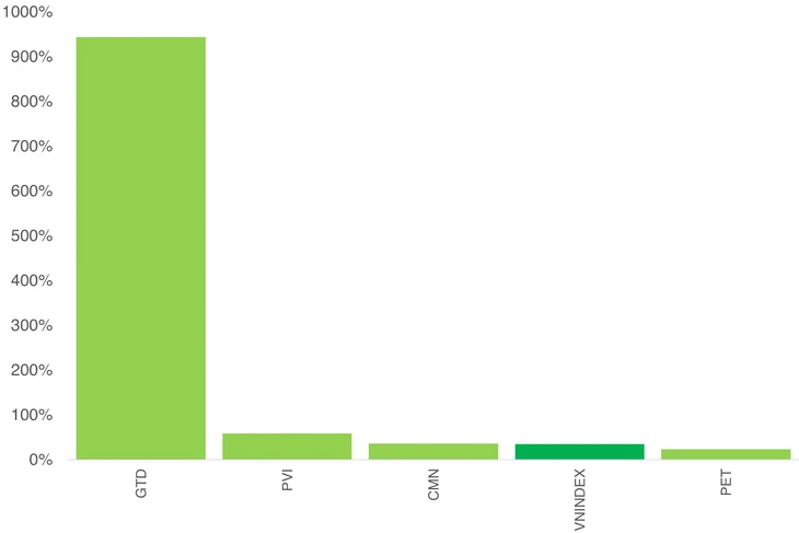 Thoái vốn nhà nước có trở thành 'sân chơi đại chúng'? - Ảnh 2.