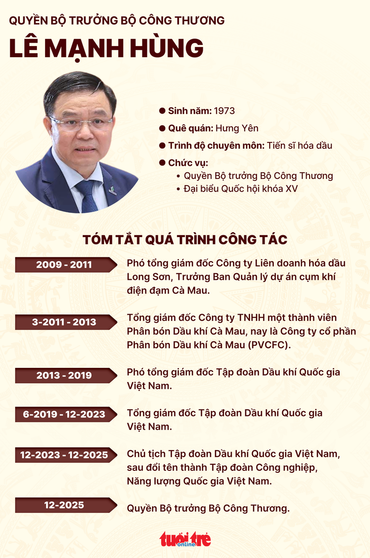 Bộ trưởng Bộ Công Thương - Ảnh 2.