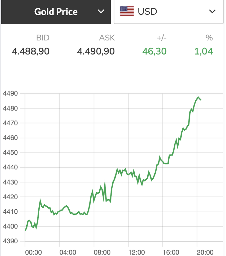 Giá vàng  - Ảnh 2.