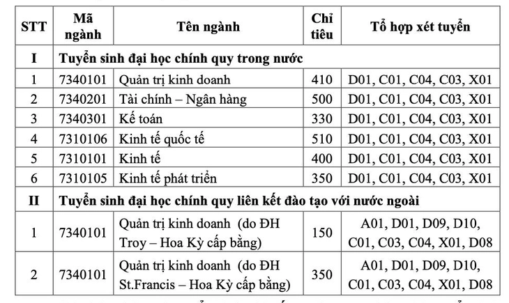 xét học bạ - Ảnh 2.