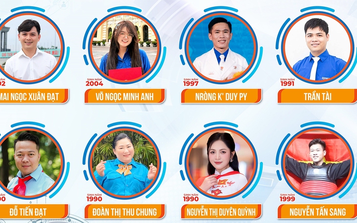 Công dân trẻ tiêu biểu TP.HCM 2025: Khi tài năng đi cùng sự tử tế - Ảnh 2.