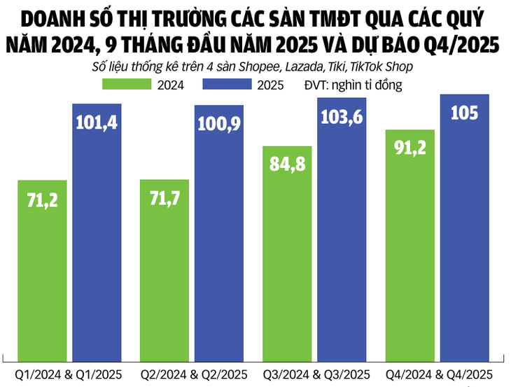 hàng chính hãng - Ảnh 2.