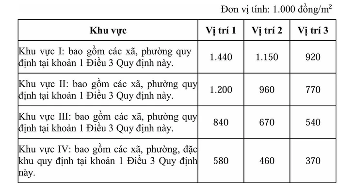 giá đất - Ảnh 3.