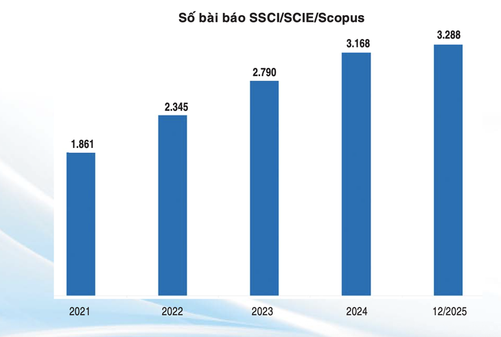 tiến sĩ - Ảnh 2.