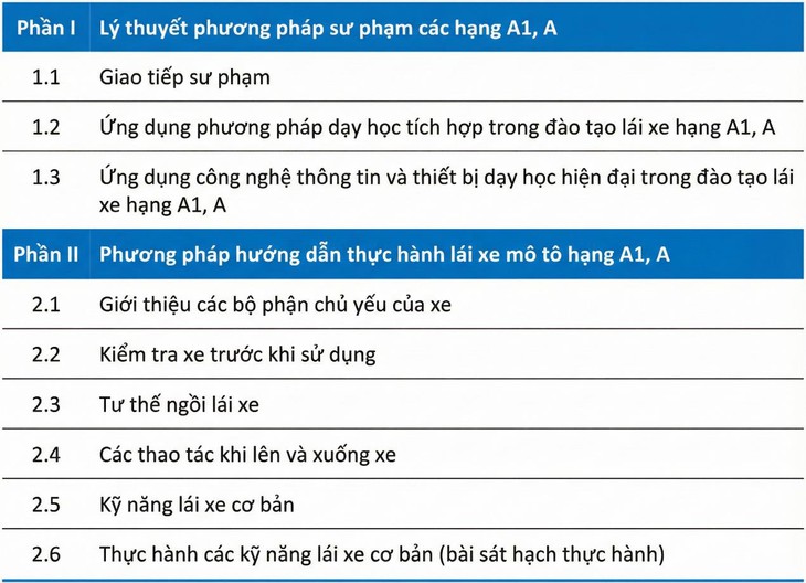 lái mô tô - Ảnh 2.