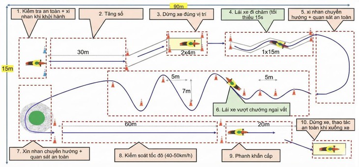 Các yêu cầu với giáo viên dạy thực hành lái mô tô không hề cao - Ảnh 3.