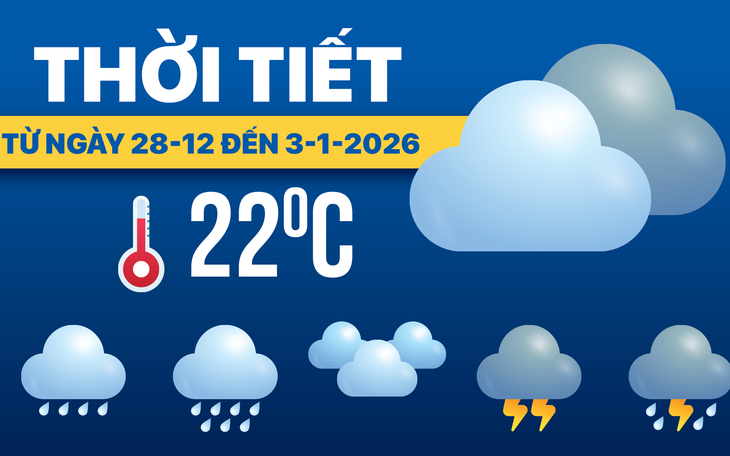 Thời tiết hôm nay 29-12: Nam Bộ lạnh 20 độ, Bắc Bộ sương mù - Ảnh 3.