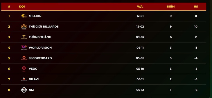 Trần Quyết Chiến - Ảnh 3.