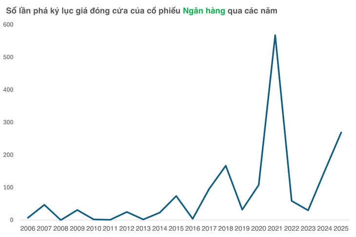 Cổ phiếu ngân hàng trong vòng xoáy tin tức cuối năm 2025 - Ảnh 2.