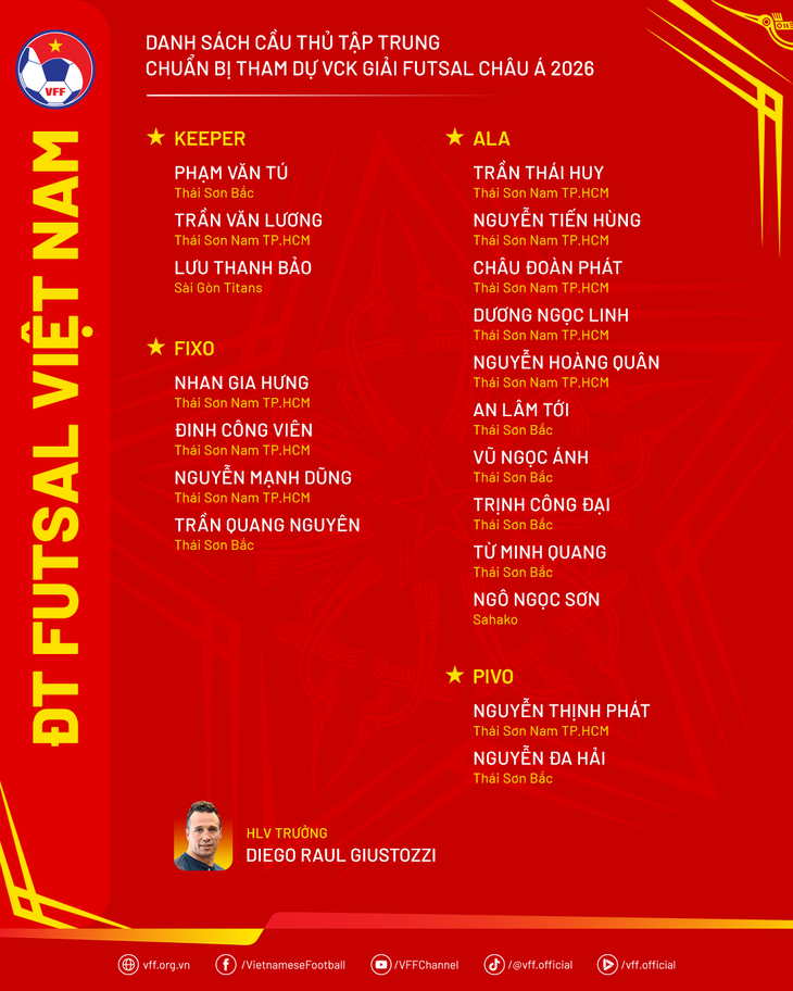 Quả bóng vàng Việt Nam tái xuất ở đội tuyển futsal Việt Nam - Ảnh 4.