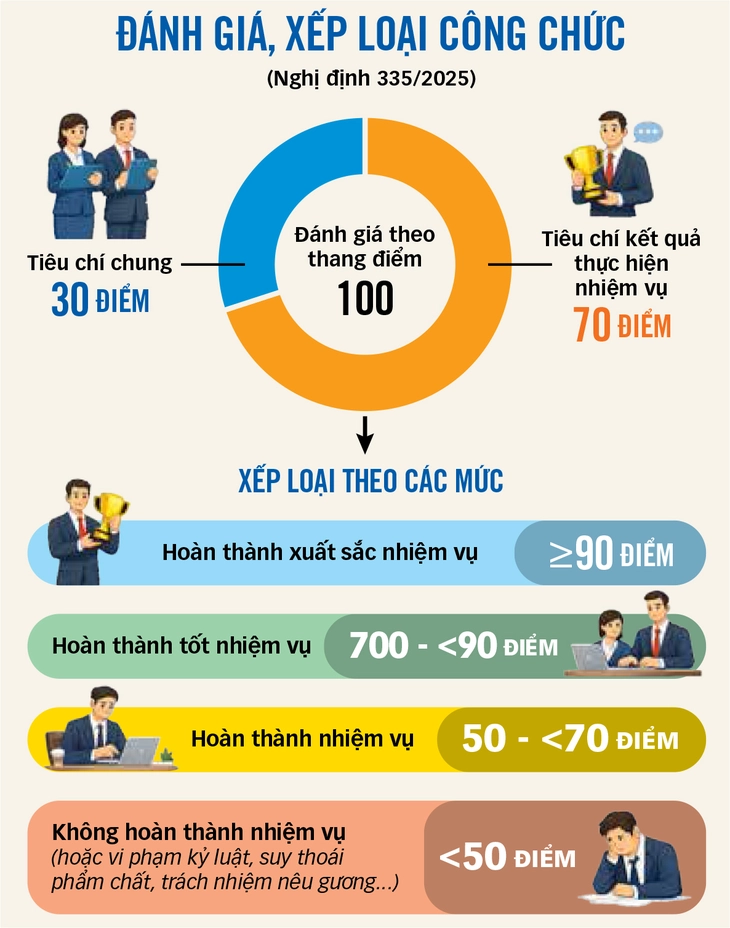 công chức - Ảnh 3.