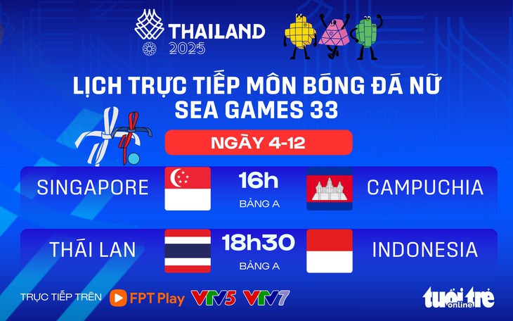 Lịch trực tiếp bóng đá nữ SEA Games 33: Thái Lan đấu với Indonesia - Ảnh 1.