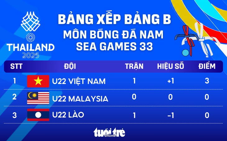 SEA Games - Ảnh 1.