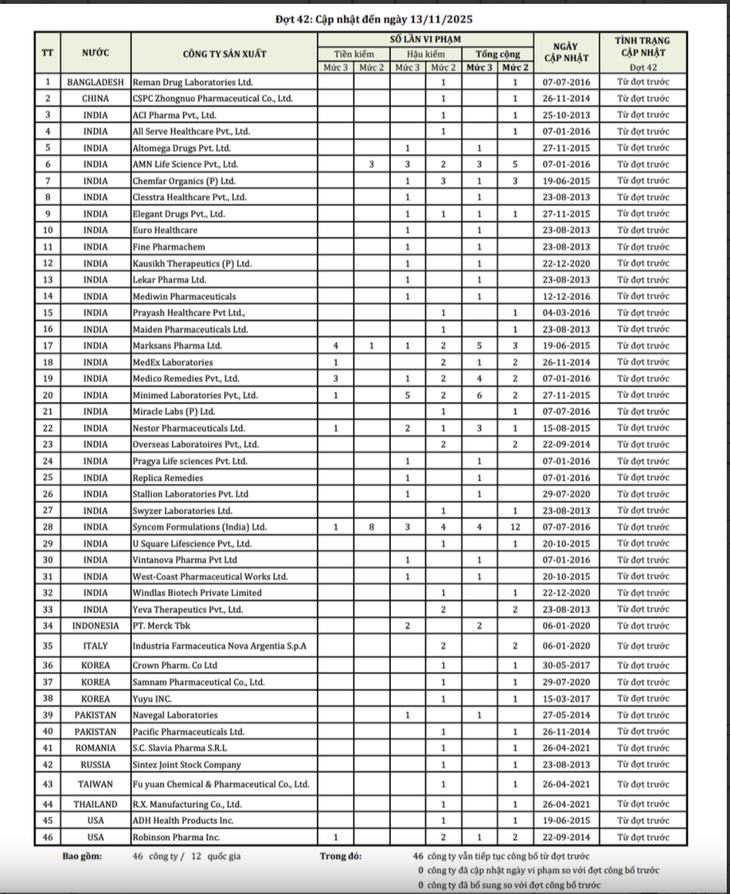 vi phạm chất lượng - Ảnh 1.