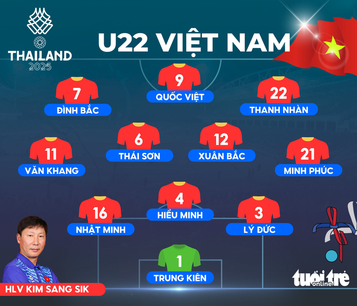U22 Việt Nam tung 3 tiền đạo mạnh nhất đấu U22 Lào - Ảnh 1.