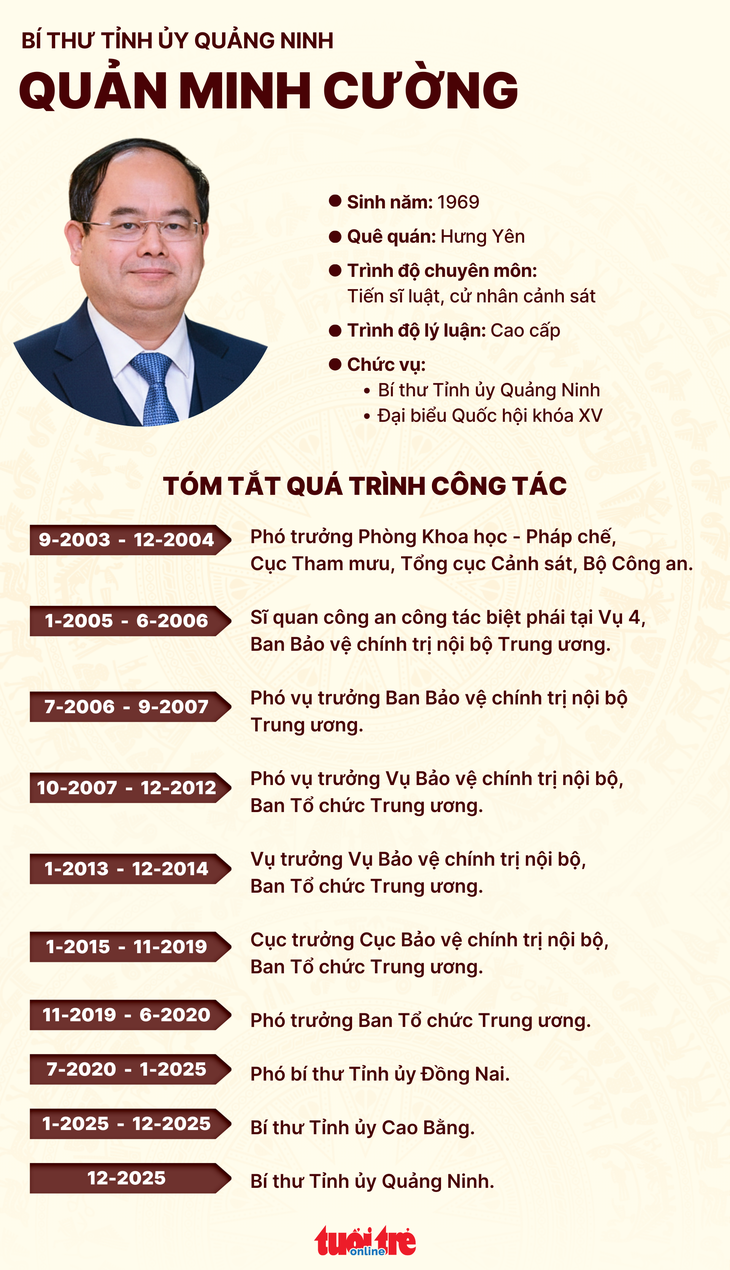 Quảng Ninh - Ảnh 3.