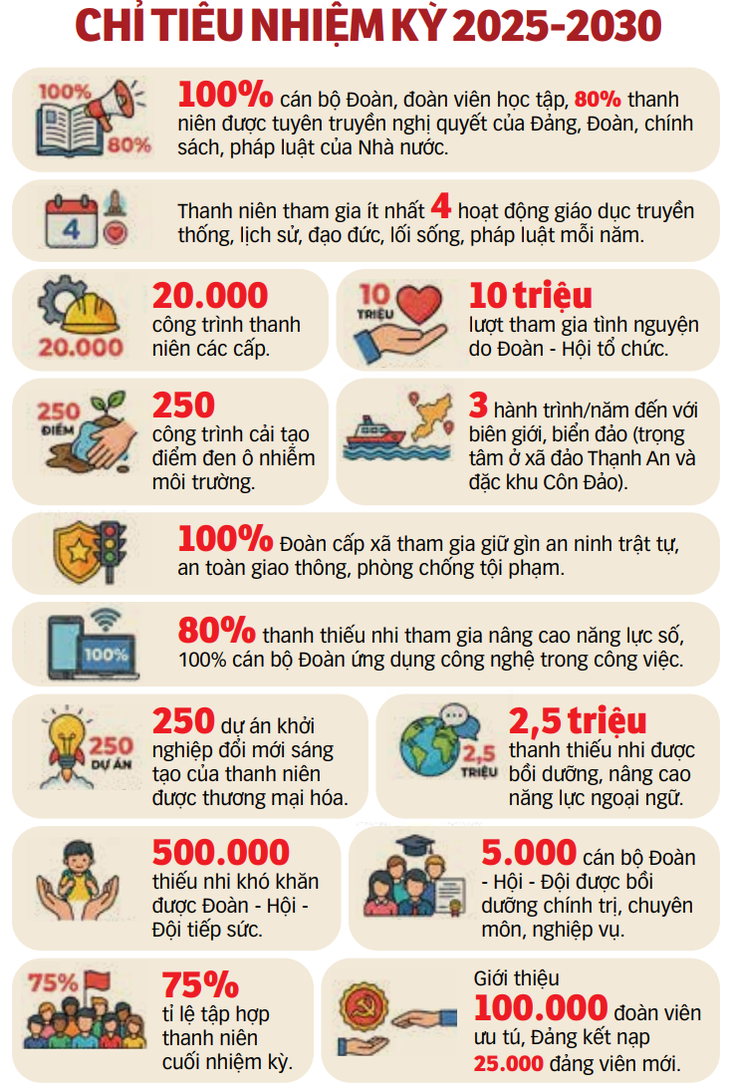 đại hội đoàn - Ảnh 3.