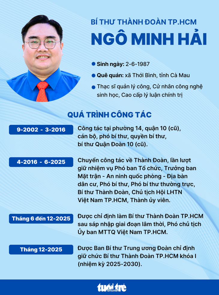 bí thư Thành Đoàn - Ảnh 2.
