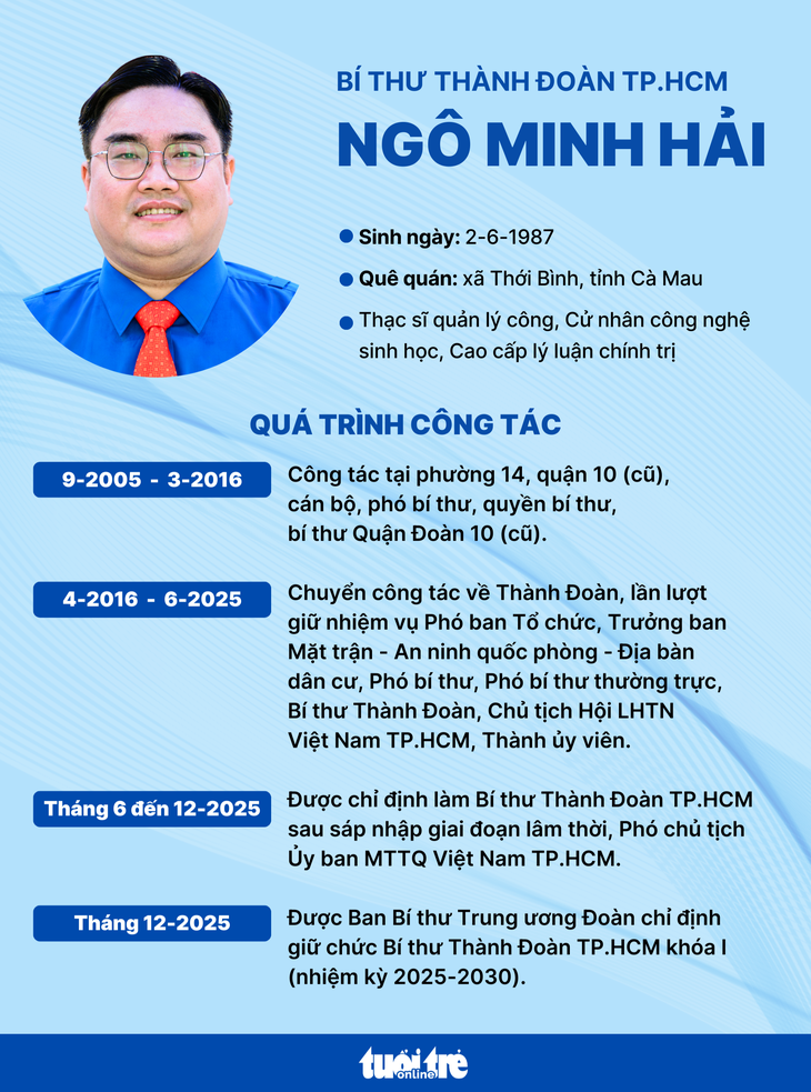 bí thư Thành Đoàn - Ảnh 2.