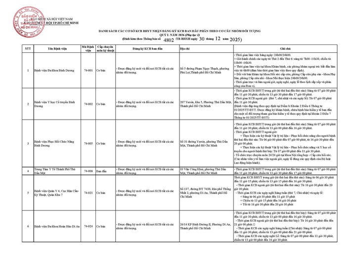Bảo hiểm y tế - Ảnh 3.