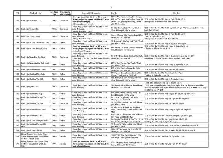 Bảo hiểm y tế - Ảnh 14.